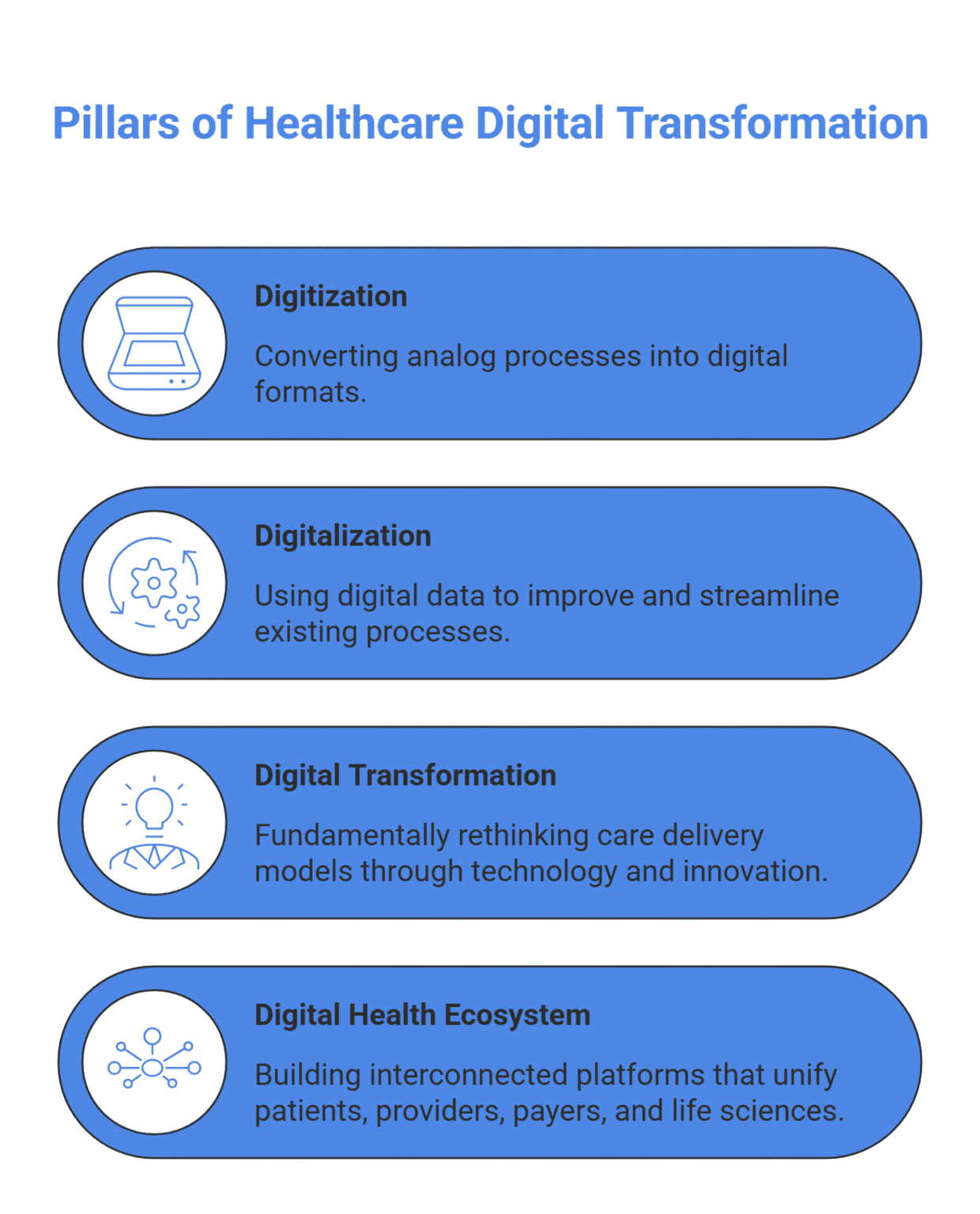 Digital Transformation in Healthcare: The Complete Guide for U.S ...