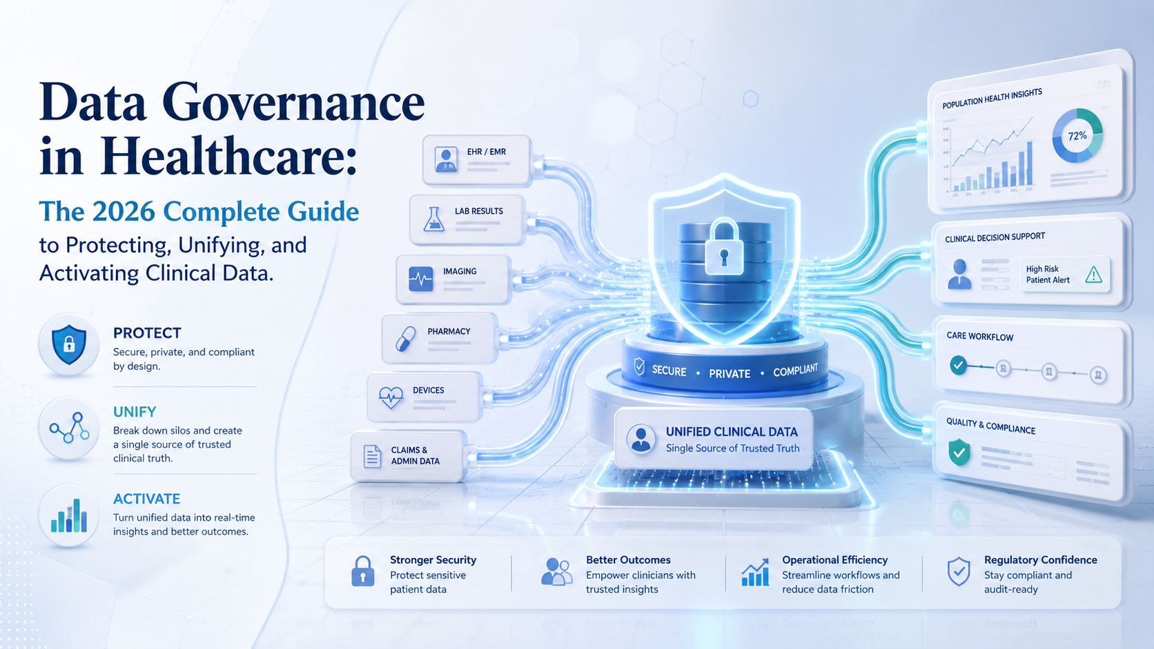 Data governance in healthcare guide